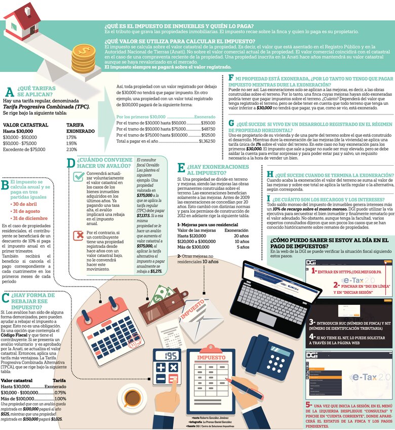 Impuesto de inmuebles, al detalle