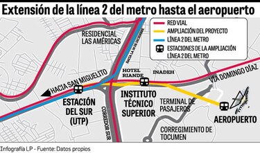 Metro utilizará ‘llave en mano’
