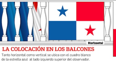 Las independencias de Panamá