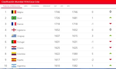Confirmado, por ahora Panamá está fuera de la hexagonal de Concacaf por el 'ranking' de la FIFA