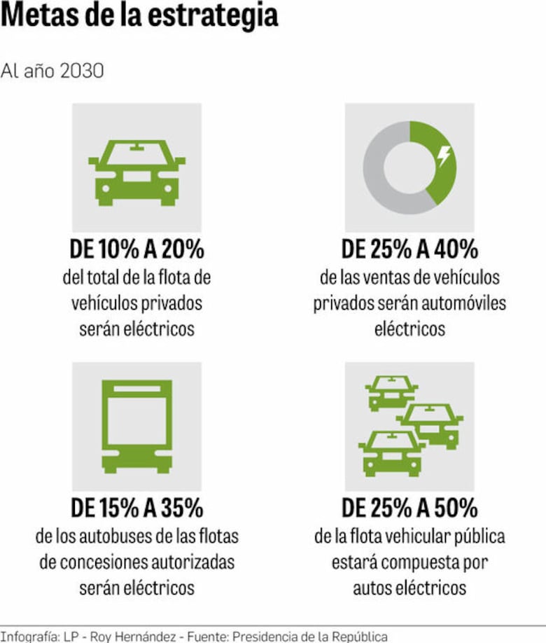 Movilidad eléctrica para descarbonizar