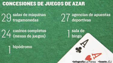 En nueve meses se apostaron 1,710 millones de dólares