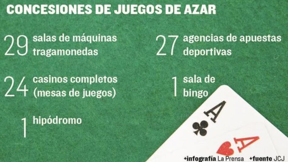 En nueve meses se apostaron 1,710 millones de dólares