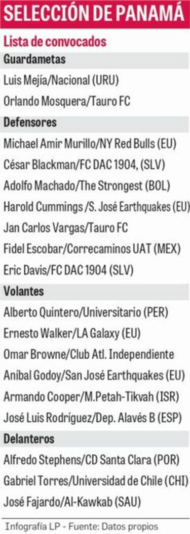 Los 18 de Julio para enfrentar a la ‘verdeamarela’