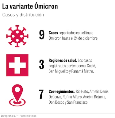 Se aceleran los contagios; más de 4 mil en 7 días