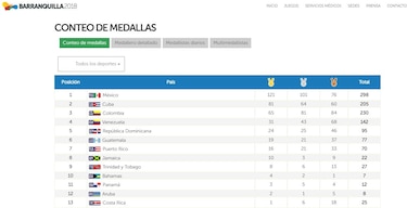 Alonso Edward logra medalla de plata en los 200 metros