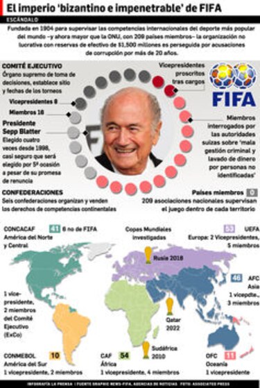 Blatter: Vendrán otras malas noticias