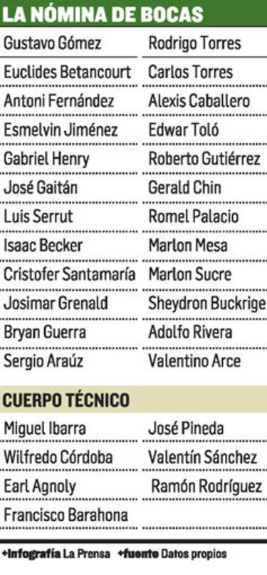 Bocas del Toro se reporta listo
