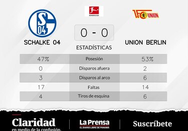 Unión Berlín, varios partidos sin resultado positivo y fin de la racha ganadora