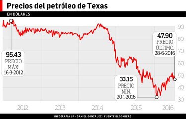 No aumentará la tarifa de energía eléctrica