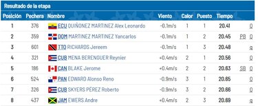 El panameño Alonso Edward avanza a la final de los 200 metros de los Juegos Panamericanos