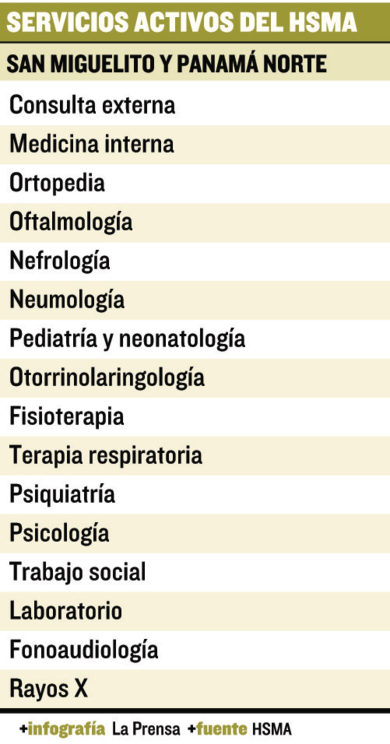 Molestias por cierre de Hospital de San Miguel Arcángel