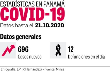 Panamá este continúa siendo el epicentro de la pandemia