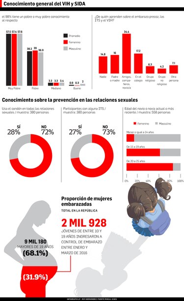 Elaboran guías sobre sexualidad