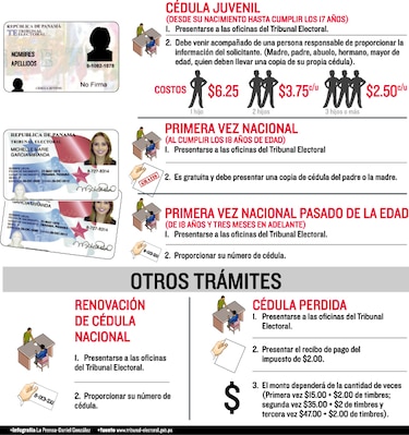 Sepa cómo...Sacar una cédula