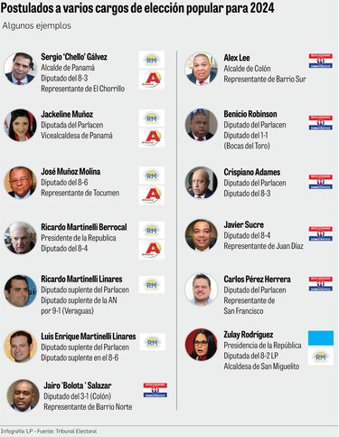 La feria de las múltiples postulaciones: candidatos que pretenden acaparar más de un cargo de elección