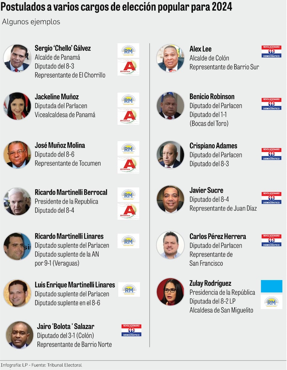 La feria de las múltiples postulaciones: candidatos que pretenden acaparar más de un cargo de elección