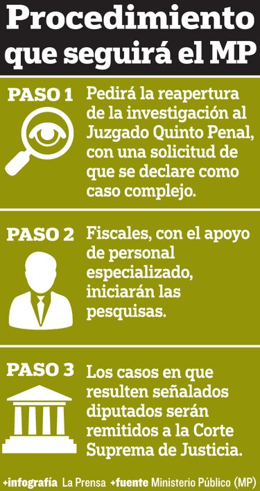 Veintidós fiscales para caso de juntas comunales