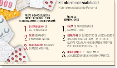 Las tres limitaciones para crear el ‘hub’ farmacéutico    