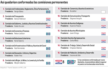 Conformación de comisiones, al pleno de la Asamblea Nacional