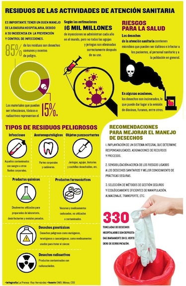 Minsa obliga a procesar los desechos hospitalarios