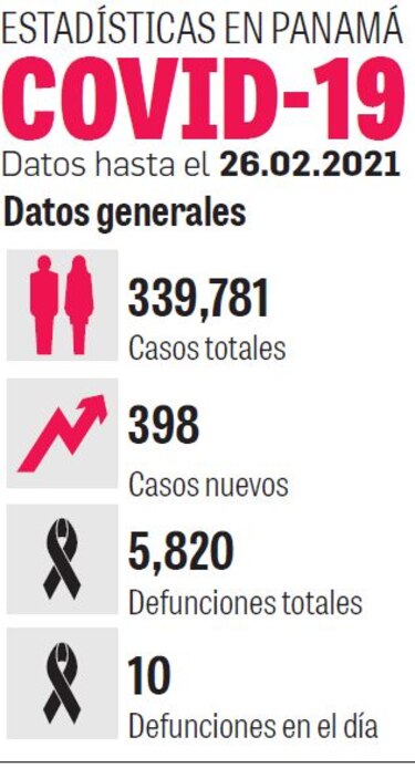 Circuitos 8-6 y 8-8 van a la fase 2 de vacunación