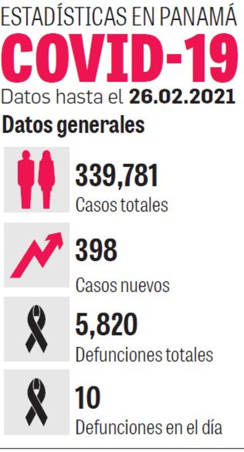 Circuitos 8-6 y 8-8 van a la fase 2 de vacunación