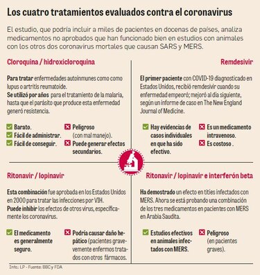 OMS escoge a Panamá para estudio de fármacos