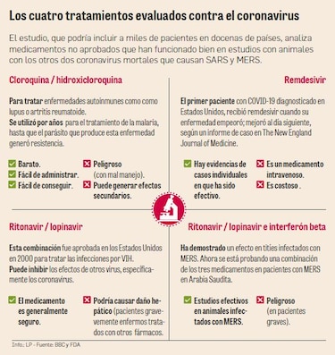 OMS escoge a Panamá para estudio de fármacos