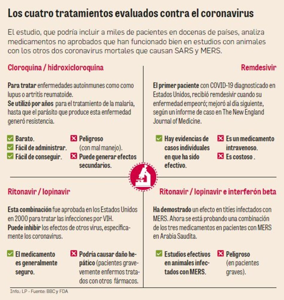 OMS escoge a Panamá para estudio de fármacos