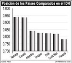Panamá mide su desarrollo humano