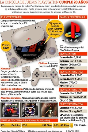 Dos décadas en estado ‘play’