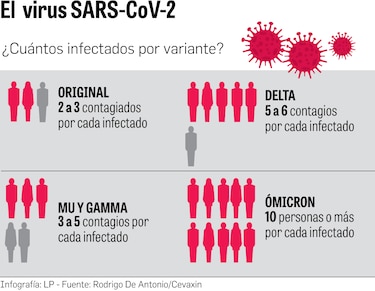 Panamá considera reducir el tiempo de cuarentena