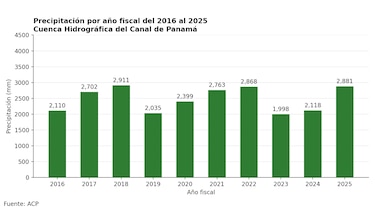 El agua, motor invisible del Canal y de la economía