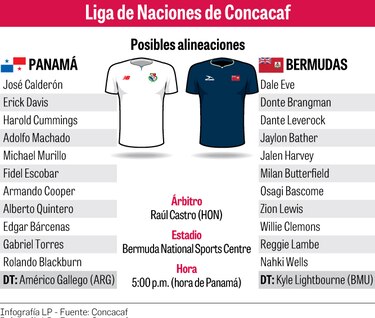 Debut poco común para Gallego