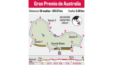 Hamilton y Vettel parten a la caza del mítico Fangio