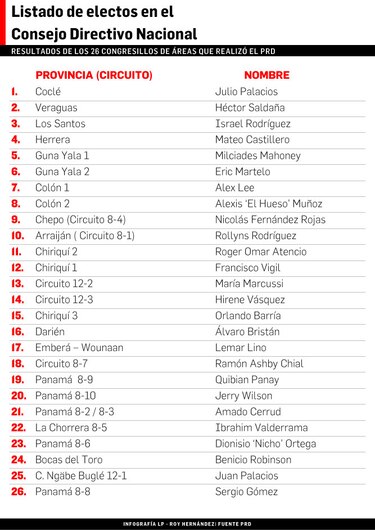 Pulseo final por control del PRD