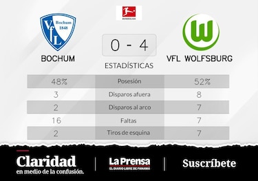 Nmecha anota en dos ocasiones y VfL Wolfsburg vence a VfL Bochum
