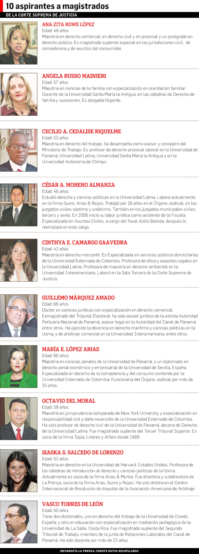 Los 10 candidatos, a entrevistas públicas