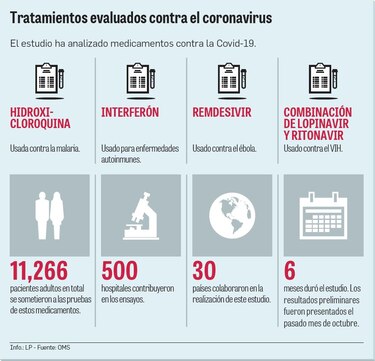 Panamá, sin evaluar fármacos de estudio global Solidaridad