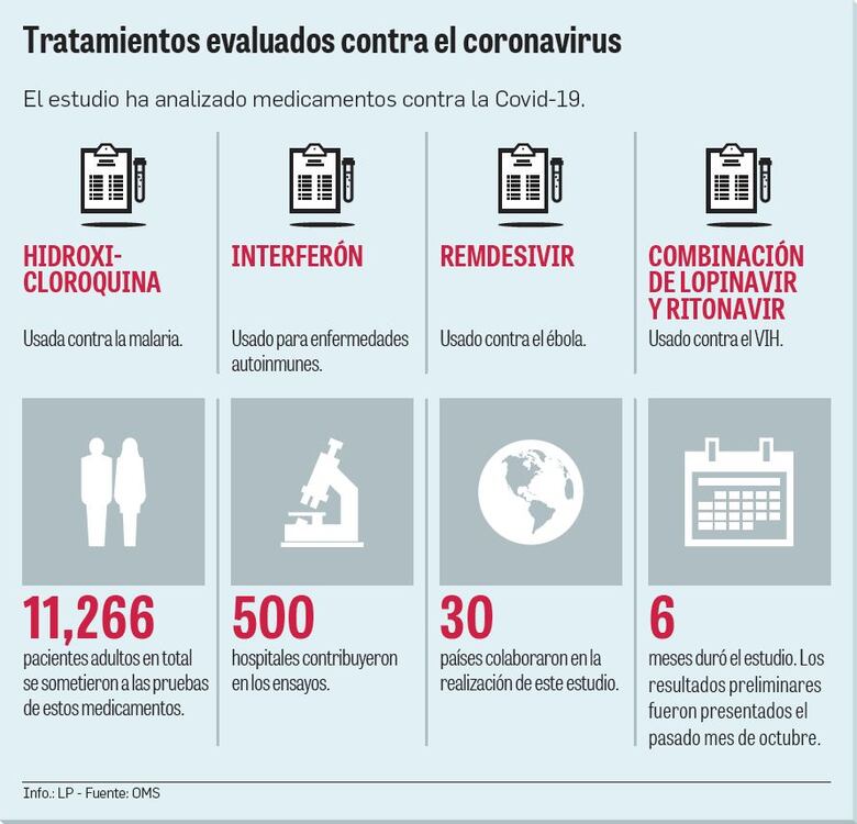 Panamá, sin evaluar fármacos de estudio global Solidaridad