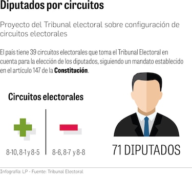 Se estanca en la Asamblea proyecto que reforma circuitos electorales