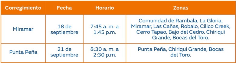 Trabajos de mantenimiento en la red eléctrica del 16 al 22 de septiembre de 2024
