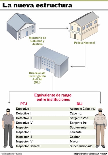 Ex funcionarios de la PTJ no tendrán que uniformarse