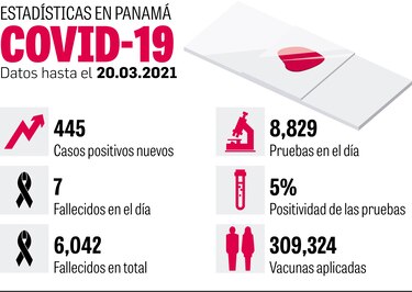 Minsa busca los ‘clusters’; aplican 309 mil 324 dosis
