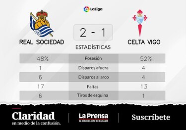 Triunfo inevitable, Real Sociedad se luce y le gana a Celta de Vigo