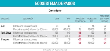 Se reinventa el sistema de pagos panameño
