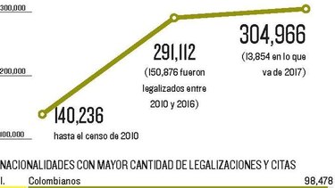 Panamá requiere de migración ordenada