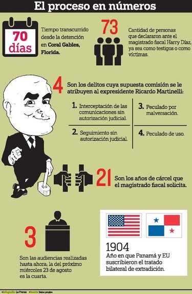 El alegato de ambas partes