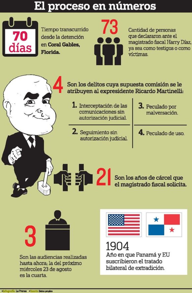 El alegato de ambas partes